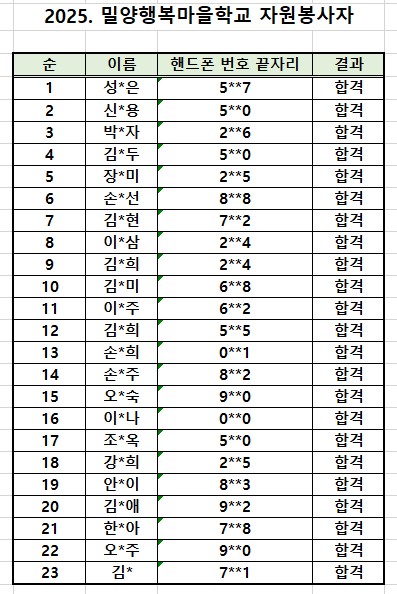 자원봉사자 선정 결과.jpg